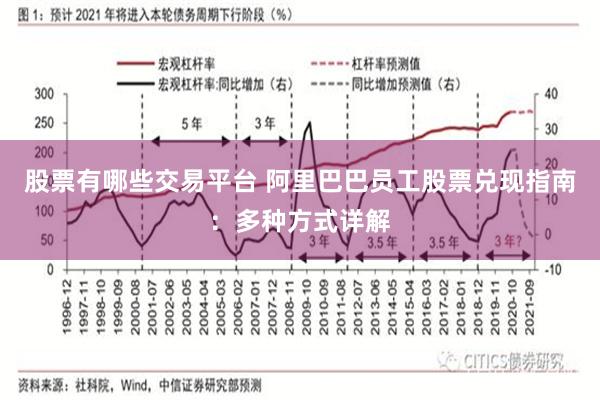 股票有哪些交易平台 阿里巴巴员工股票兑现指南：多种方式详解