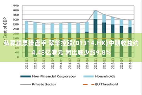 私募股票操盘手 翠华控股(01314.HK)中期收益约4.48亿港元 同比减少约9.8%