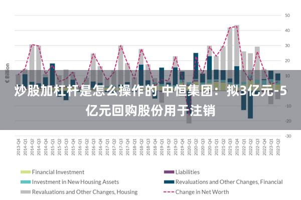 炒股加杠杆是怎么操作的 中恒集团：拟3亿元-5亿元回购股份用于注销