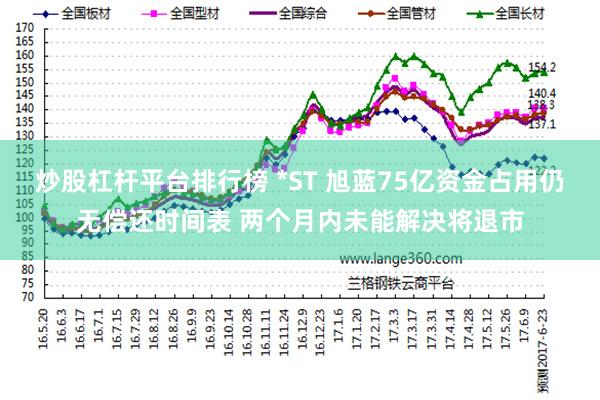炒股杠杆平台排行榜 *ST 旭蓝75亿资金占用仍无偿还时间表 两个月内未能解决将退市