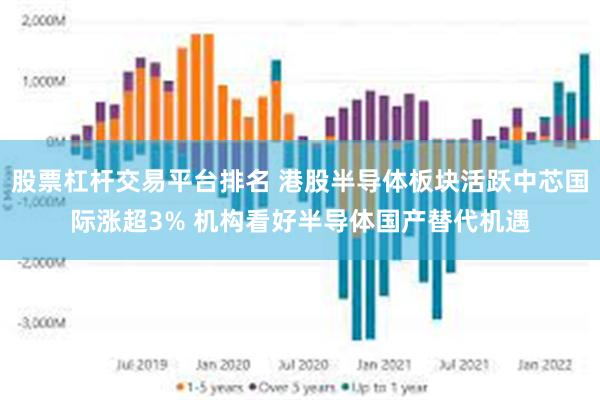 股票杠杆交易平台排名 港股半导体板块活跃中芯国际涨超3% 机构看好半导体国产替代机遇