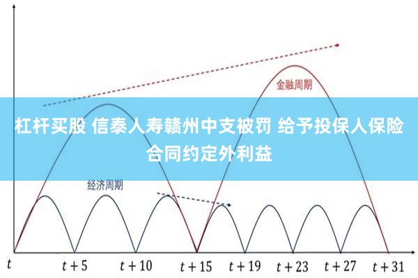 杠杆买股 信泰人寿赣州中支被罚 给予投保人保险合同约定外利益