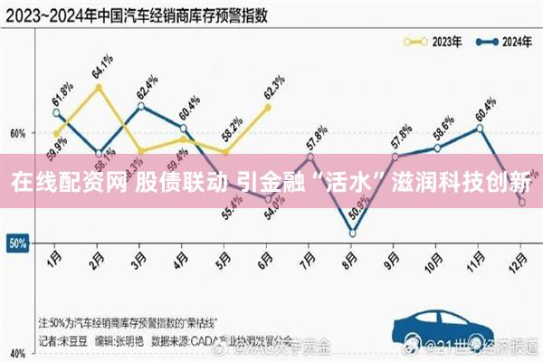 在线配资网 股债联动 引金融“活水”滋润科技创新