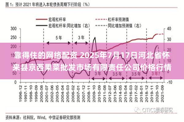 靠得住的网络配资 2025年7月17日河北省怀来县京西果菜批发市场有限责任公司价格行情